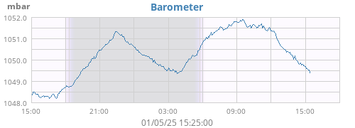 Barometer