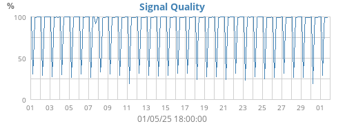 signal