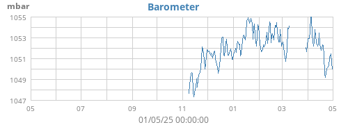 Barometer